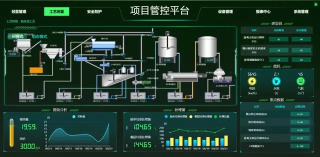 餐廚垃圾如何無害化處理？
