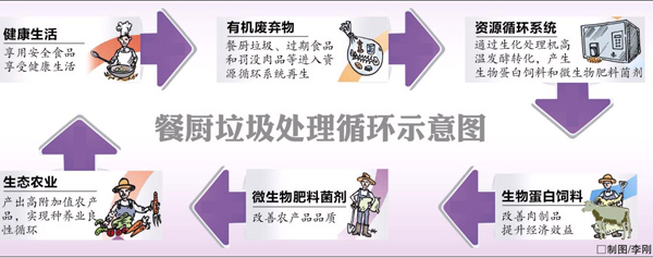 100噸大型餐廚垃圾成套預處理設(shè)備廠家有哪些?